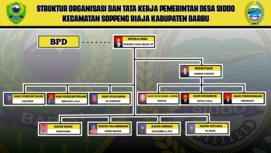 STOK 2023 - 2029